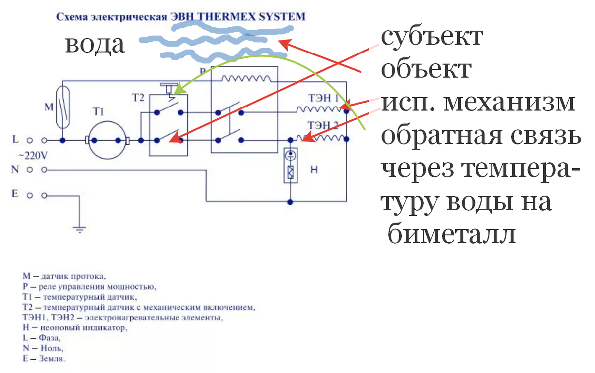 Базовые понятия управления и контура регулирования | Робототехника | Дзен