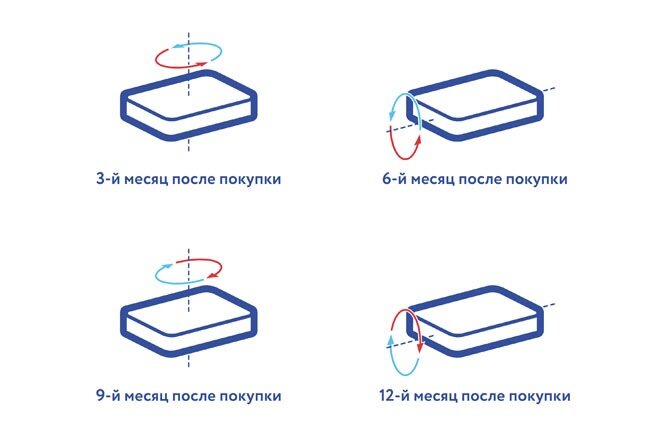 Схема переворачивания матраса