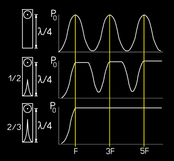 Из первоисточника http://home.planet.nl/~ulfman/