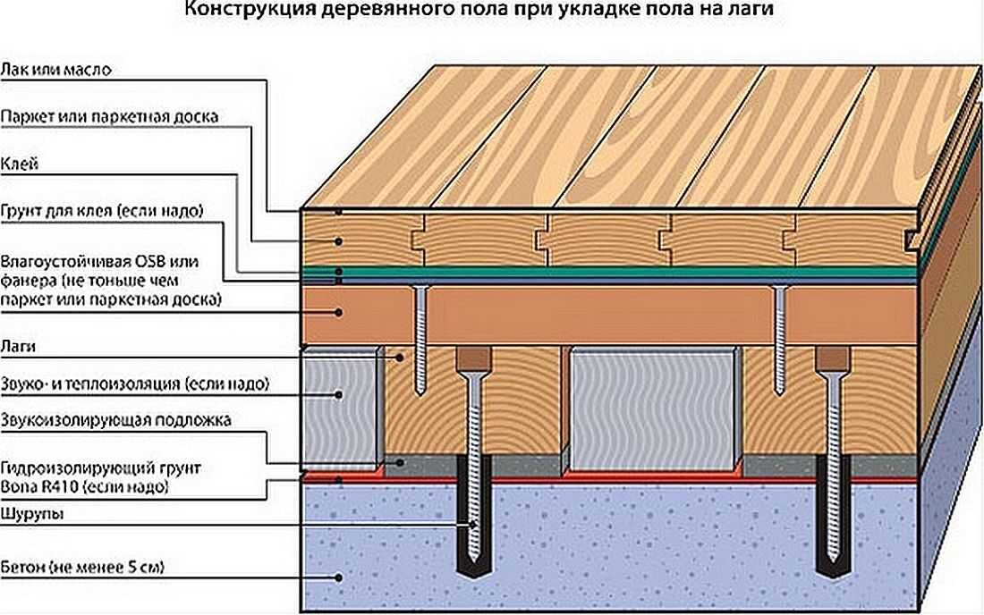 Пол на кухне из чего лучше сделать в доме частном