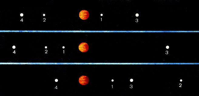 
Рис. 54. Примеры изменения расположения четырех главных спутников Юпитера за три последующих дня