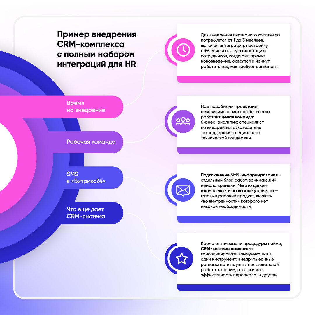 Эффективность hr. Кадровое агентство система CRM.