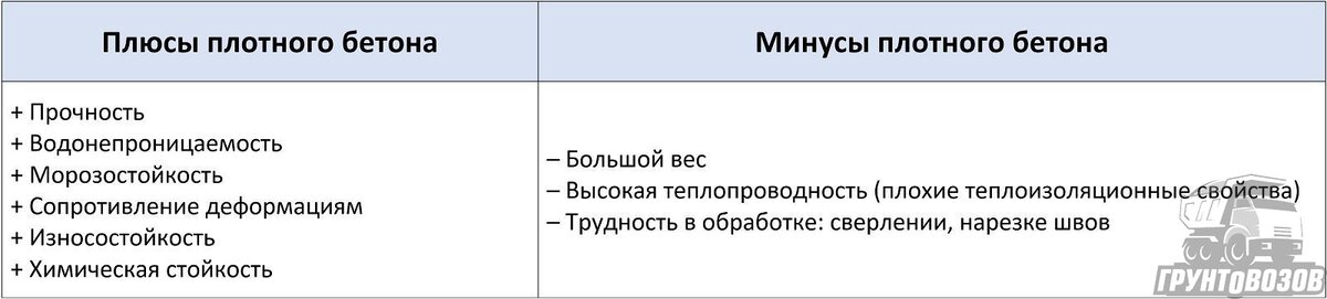 Классификации бетонов по составу и структуре