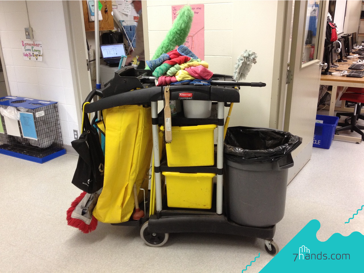 Источник: https://7hands.com/