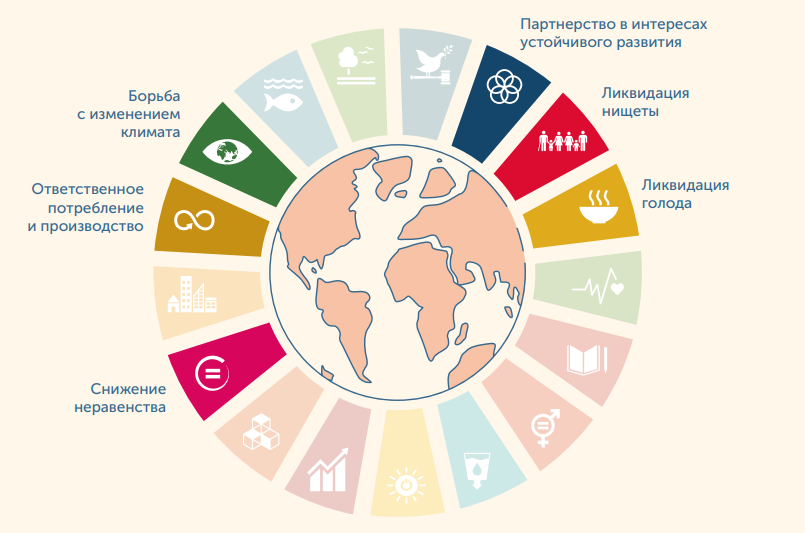 Скрин из отчета банка еды «Русь» за 2012-2021