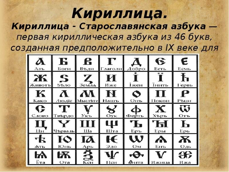 Первые алфавиты на руси