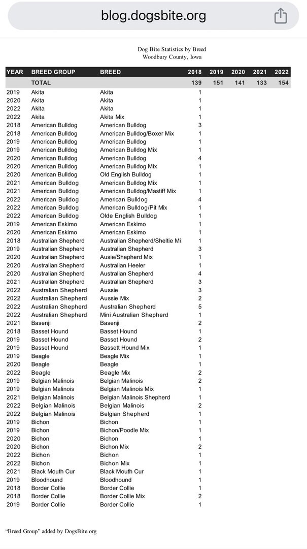 источник dogsbite.ru