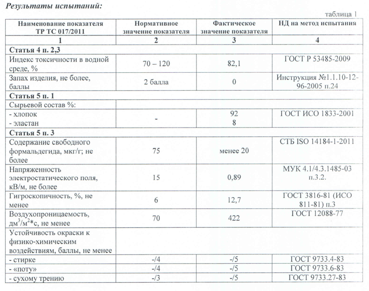 Протокол испытаний – первая страница
