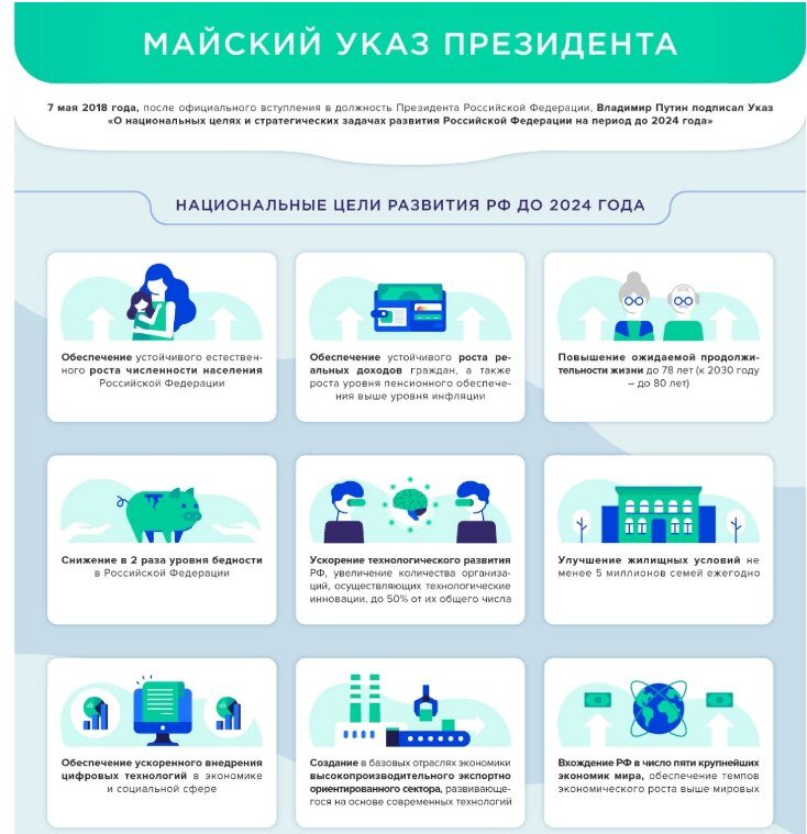 Майский указ президента 2018 национальные проекты