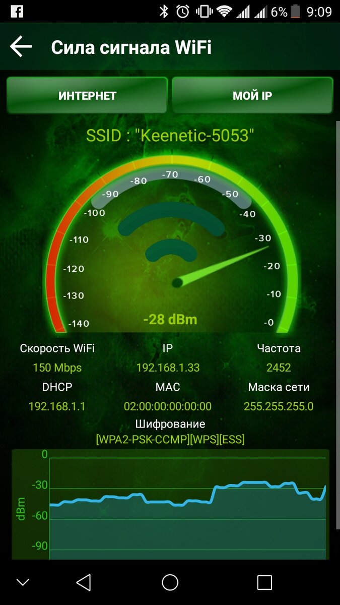 Как усилить wi-fi самостоятельно #мой опыт | ДАЧА В ЛЕСУ | Дзен