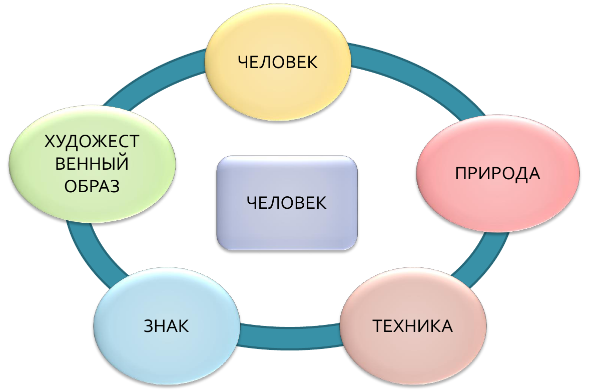 Типы профессий картинки