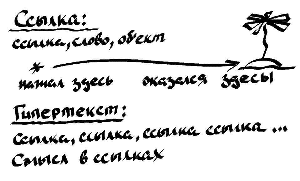 Рисунок 1. Ссылки и мышление