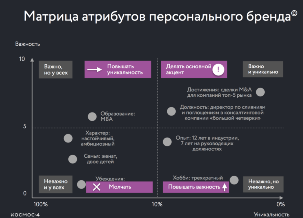 Матрица атрибутов персонального бренда. Атрибуты личного бренда. Платформа личного бренда. Матрица бренда пример.