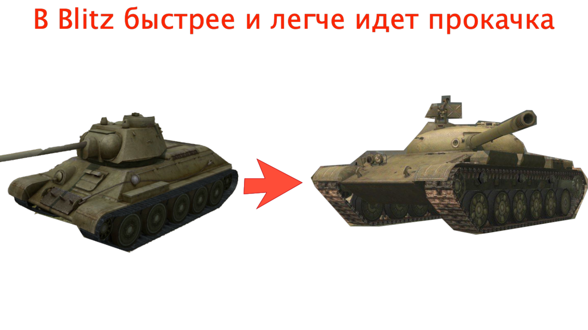 Почему игроки уходят из “больших” танков в WoT Blitz? | WOTтакWOT | Дзен