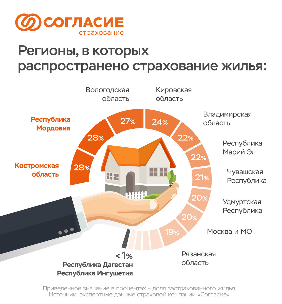 лучшие компании страхование квартиры