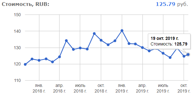 скриншот с ucoin.net