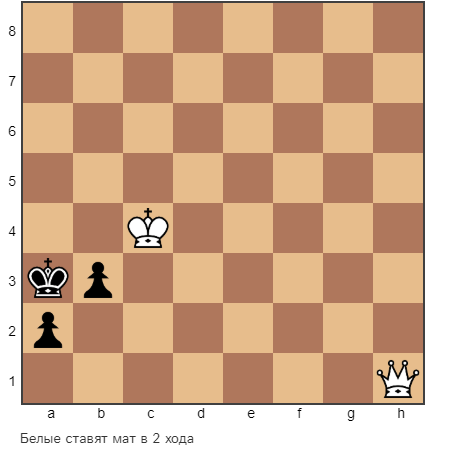 Белые начинают и выигрывают. Жду правильный ответ в комментариях