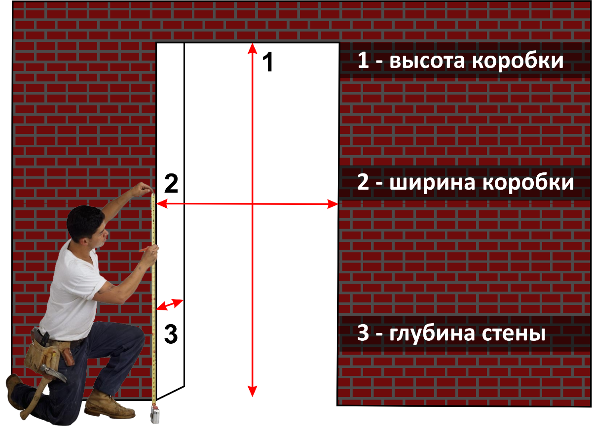 Как правильно отмерить обои с рисунком без отходов