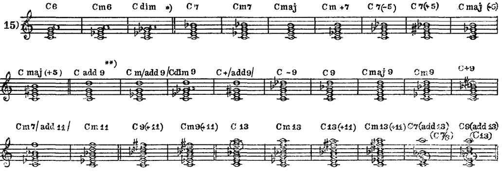 Джазовые аккорды