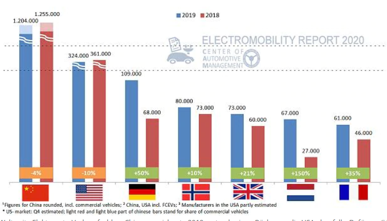 Китай полностью прекращает продвижение после 2020 года