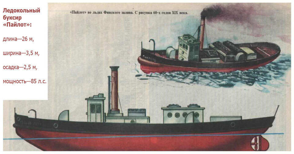 Пароход кронштадт. Ледокол Пайлот 1864. Первый ледокол Пайлот в 1864 году.