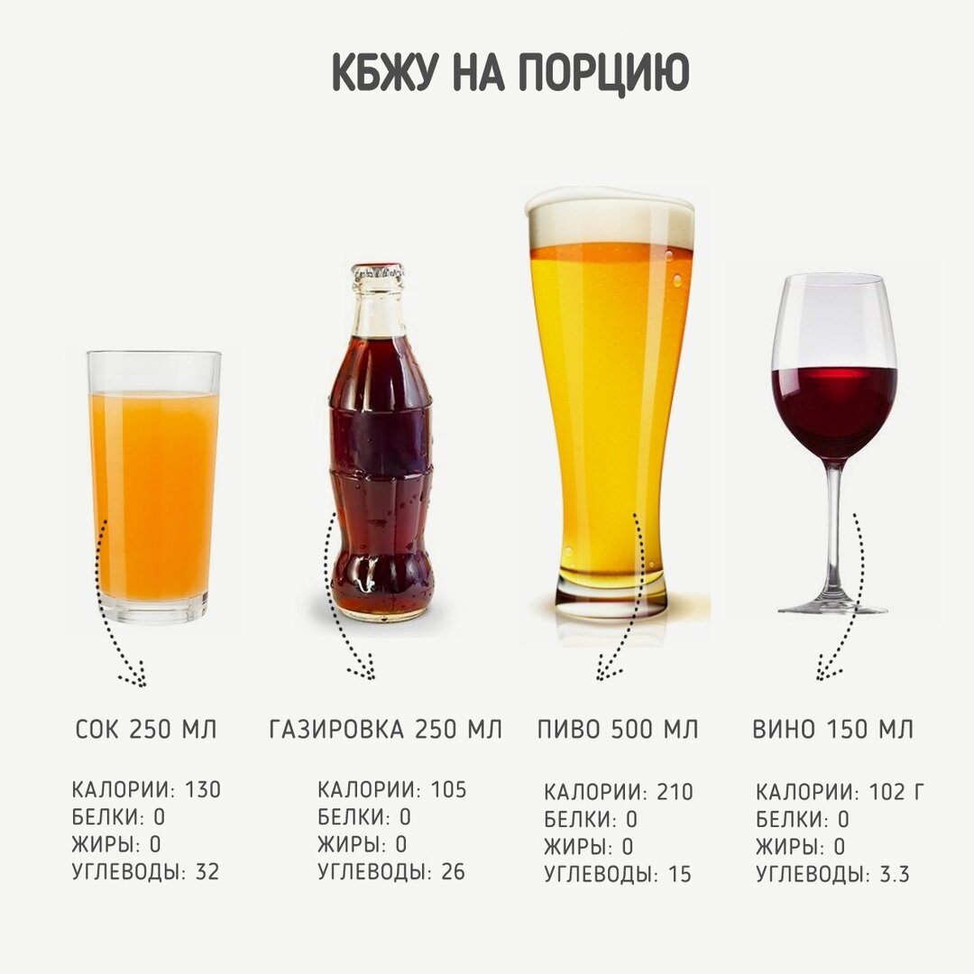 как рассчитать кбжу. формула для расчета калорий для похудения. формула расчёта кбжу для похудения. кбжу что это такое расшифровка. как посчитать углеводы в белках.