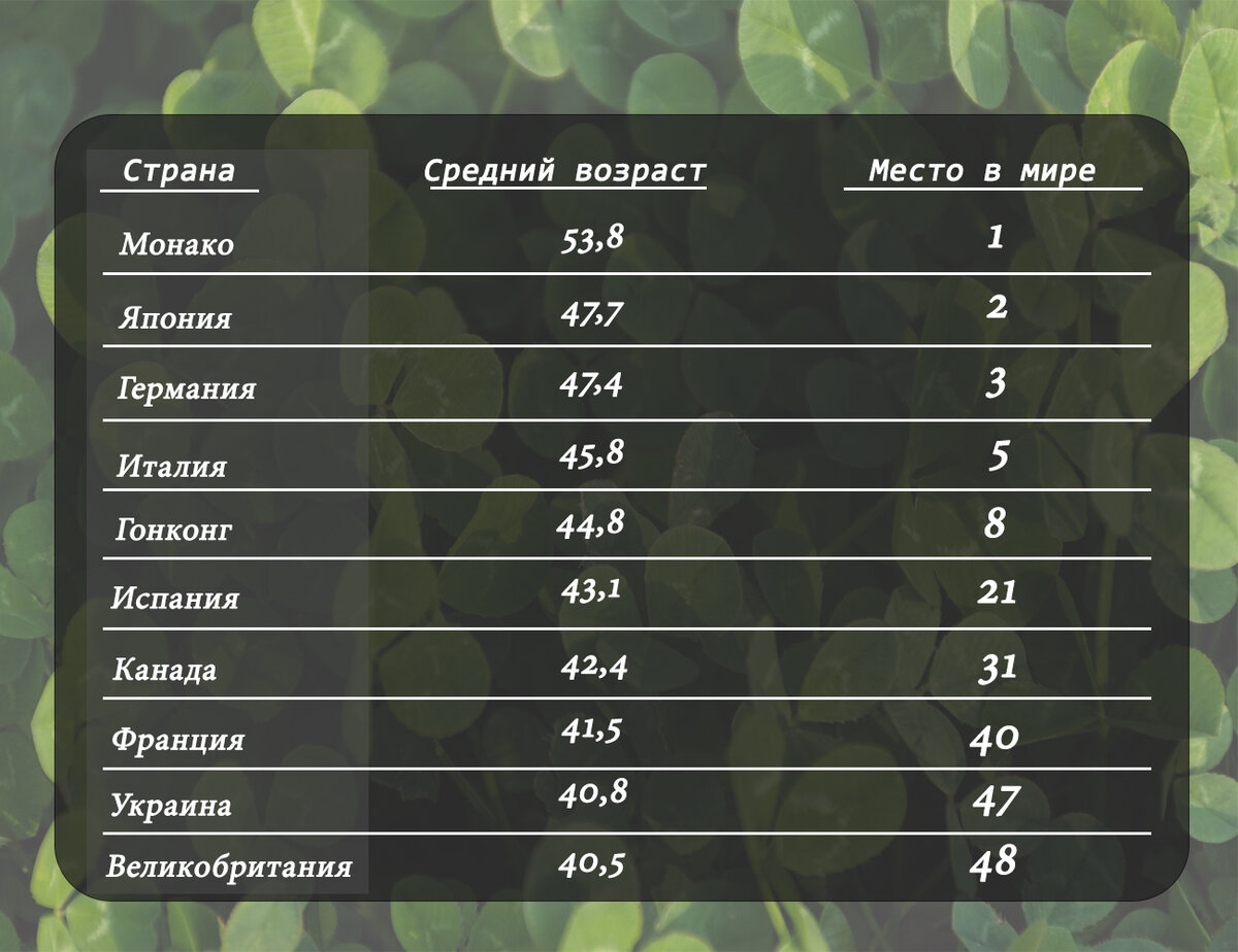 России чуточку не хватило до ТОП-50. Выполнено автором