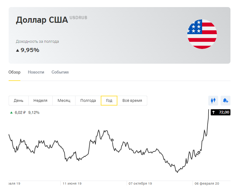Вот так поднялся доллар) 