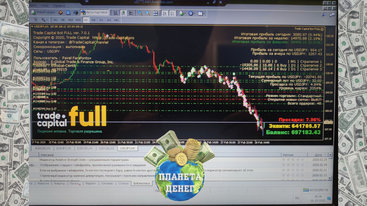 Результаты робота Trade Capital FULL
