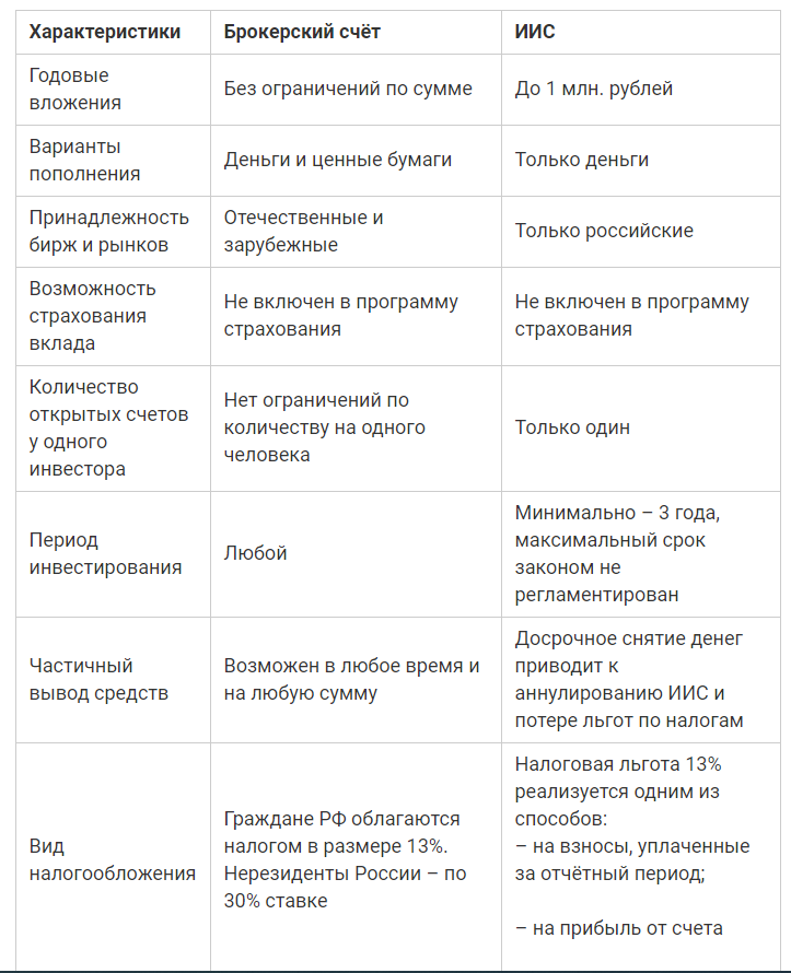 Какой иис можно открыть