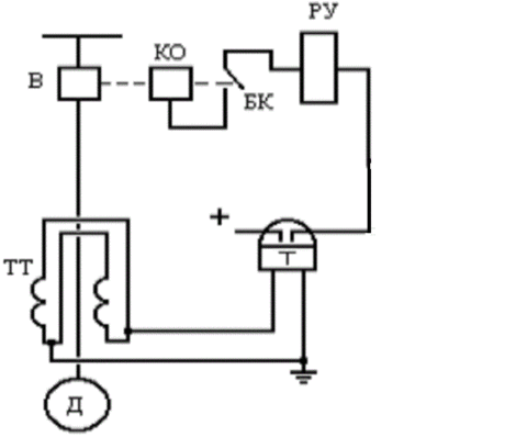 Токовая отсечка