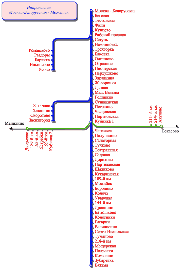 Туту электрички горьковского направления москва. Схема ЖД станций белорусского направления. Белорусское направление электричек схема. Схема электричек с белорусского вокзала. Станции белорусского направления электричек схема до Можайска.