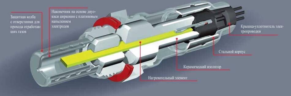 Зонд принцип. Датчик кислорода устройство и принцип работы. Датчик кислорода лямбда принцип работы. Конструкция лямбда зонда. Строение датчика кислорода.