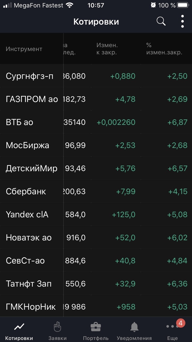 кризис, а рынок растет.