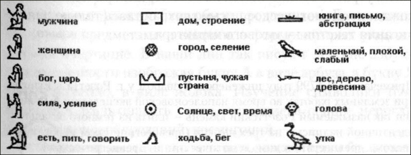 Слова древнего египта. Иероглифы древнего Египта и их перевод. Иероглифы древнего Египта с переводом. Древние египетские иероглифы и их значение. Древний Египет иероглифы их обозначения.