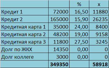 План погашения кредита