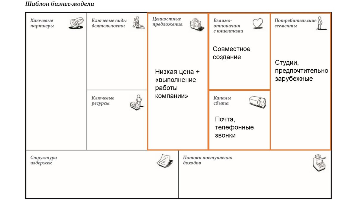 Модель остервальдера шаблон