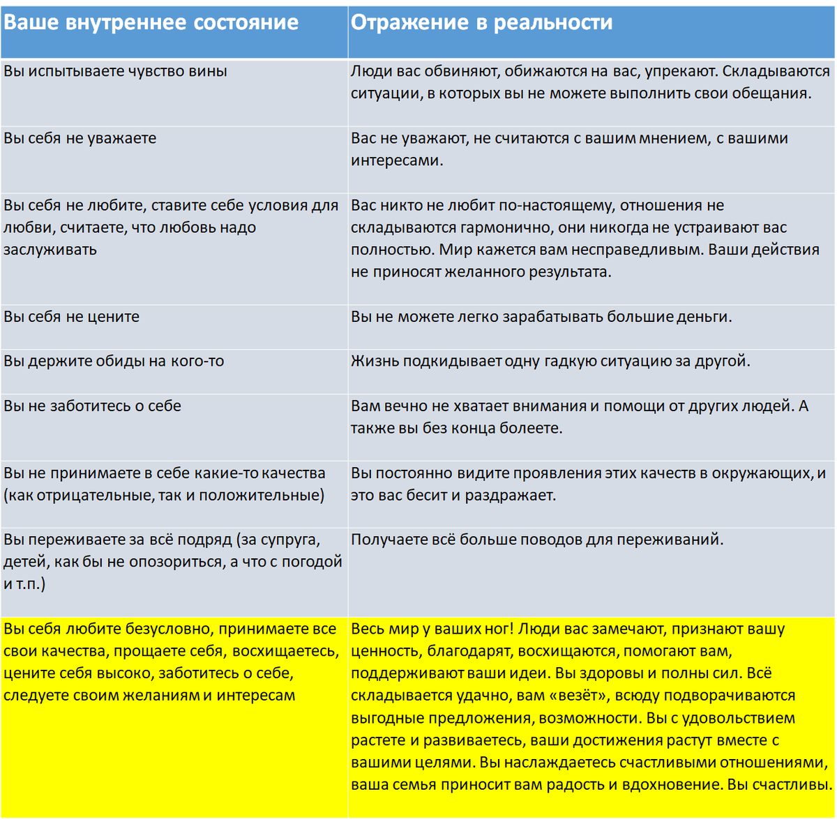 Расшифровка принципа "что внутри - то и снаружи"