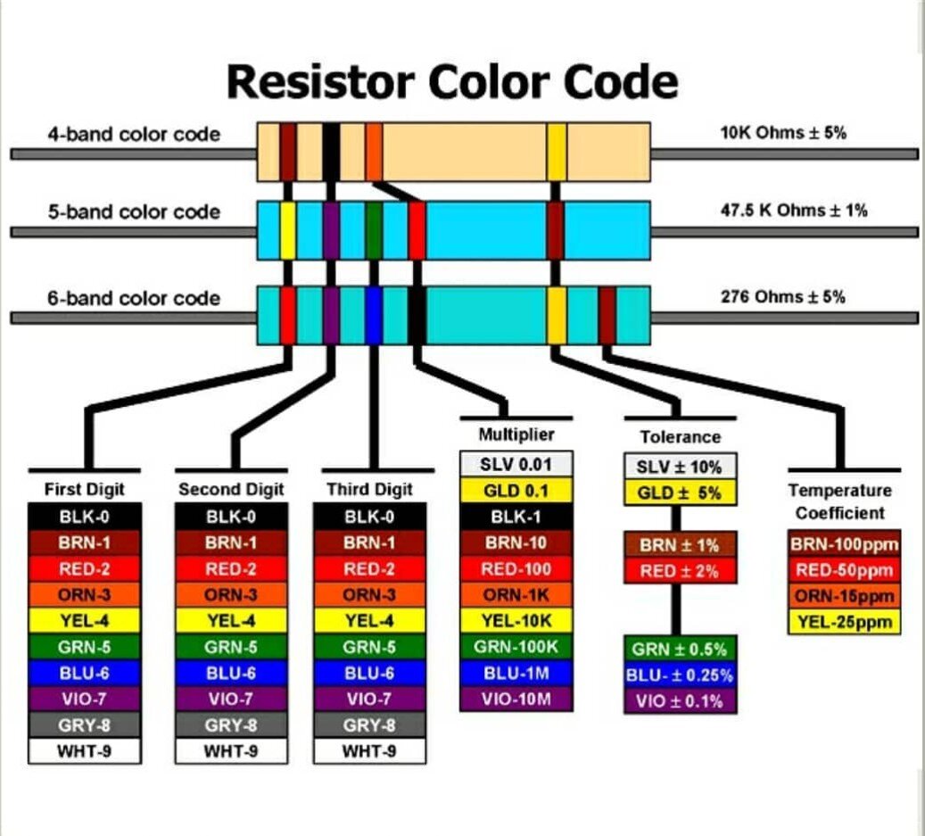 33k resistor color code