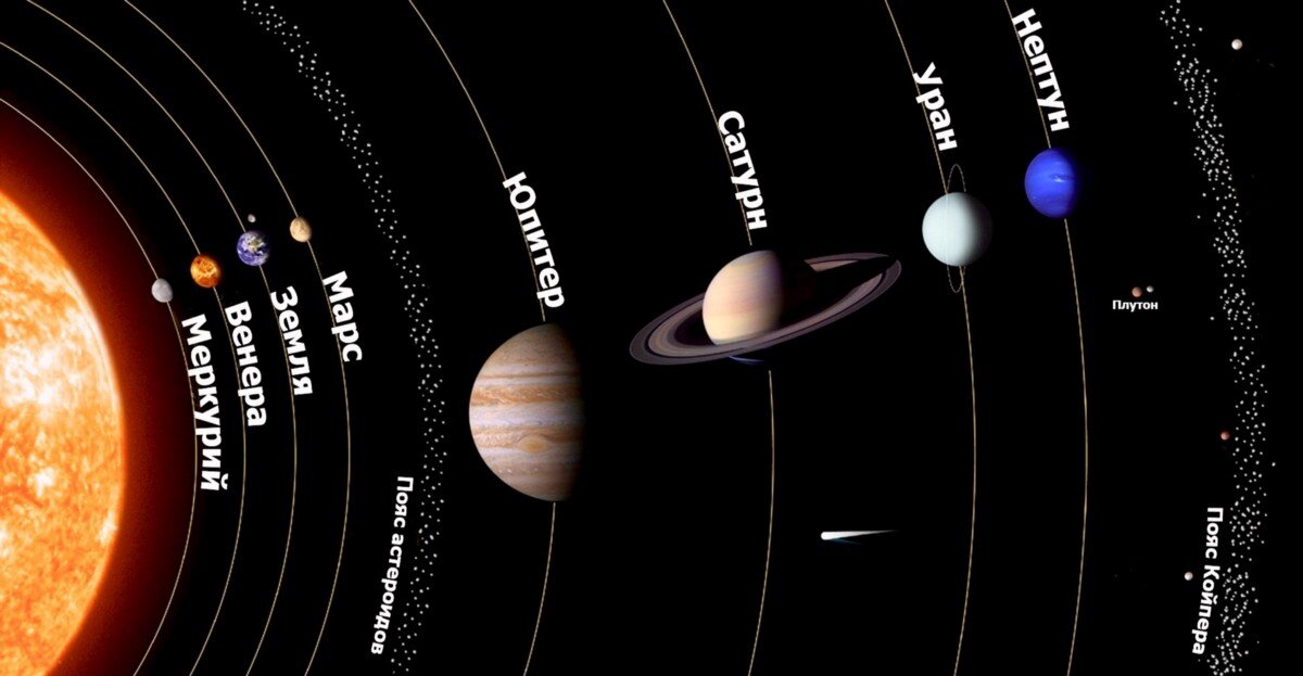 Идеи рисунков планет Солнечной системы