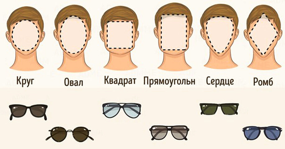 Модели солнцезащитных очков в Glasses.ua