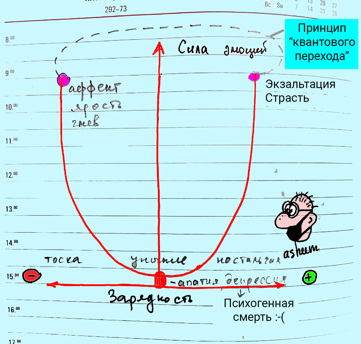 Почему я ничего не хочу?