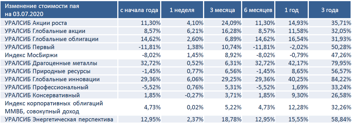 Уралсиб вклады физических лиц