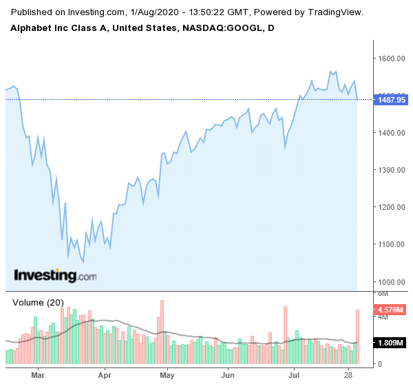 Источник  - investing.com