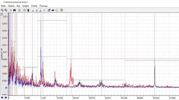Диаграмма резонанса планетной системы Солнца, вызванного слиянием нейтронных звезд GW170817 (24 Hz), рядом с Марсом (23,7 Hz).