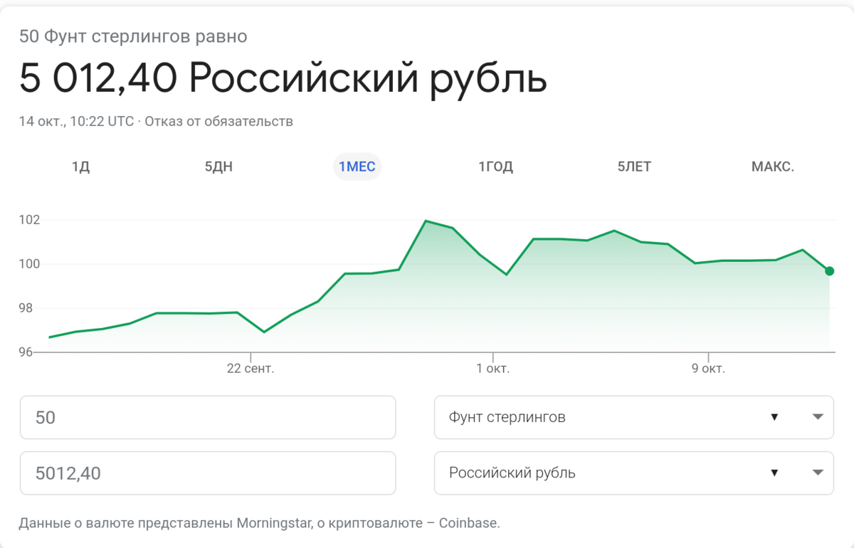 Курс фунта стерлингов к рублю