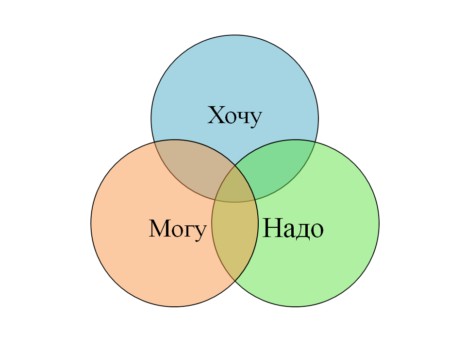 Картинка хочу могу