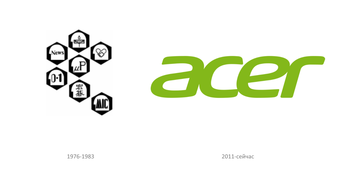 Эволюция логотипа Acer