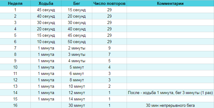 План на 16 недель