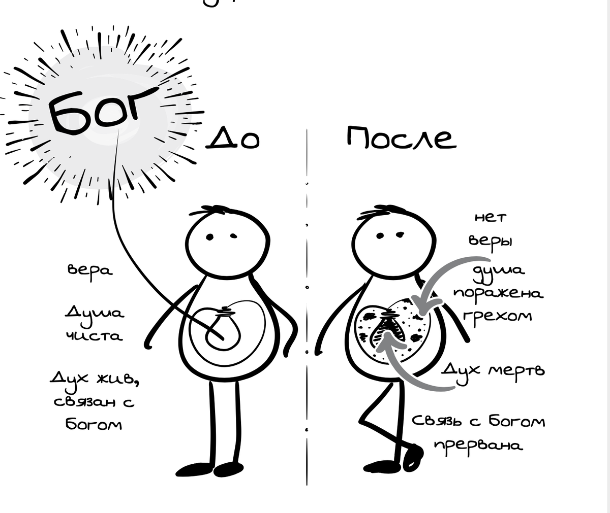 Если Иисус заплатил за грехи, то получается, что можно грешить? Отвечаем на  вопрос | Ключи разумения. Апокалипсис | Дзен